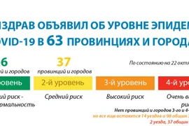 Минздрав объявил об уровне эпидемии COVID-19 в 63 провинциях и городах Вьетнама