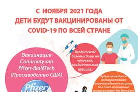 С ноября 2021 года дети будут вакцинированы от COVID-19 по всей стране