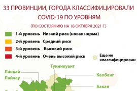 Реализация Резолюции о безопасной и гибкой адаптации к COVID-19