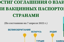 Вьетнам достиг соглашения о взаимном признании вакцинных паспортов с 19 странами