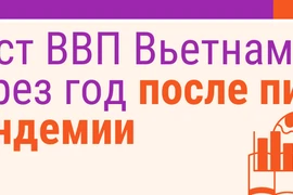 Рост ВВП Вьетнама через год после пика пандемии